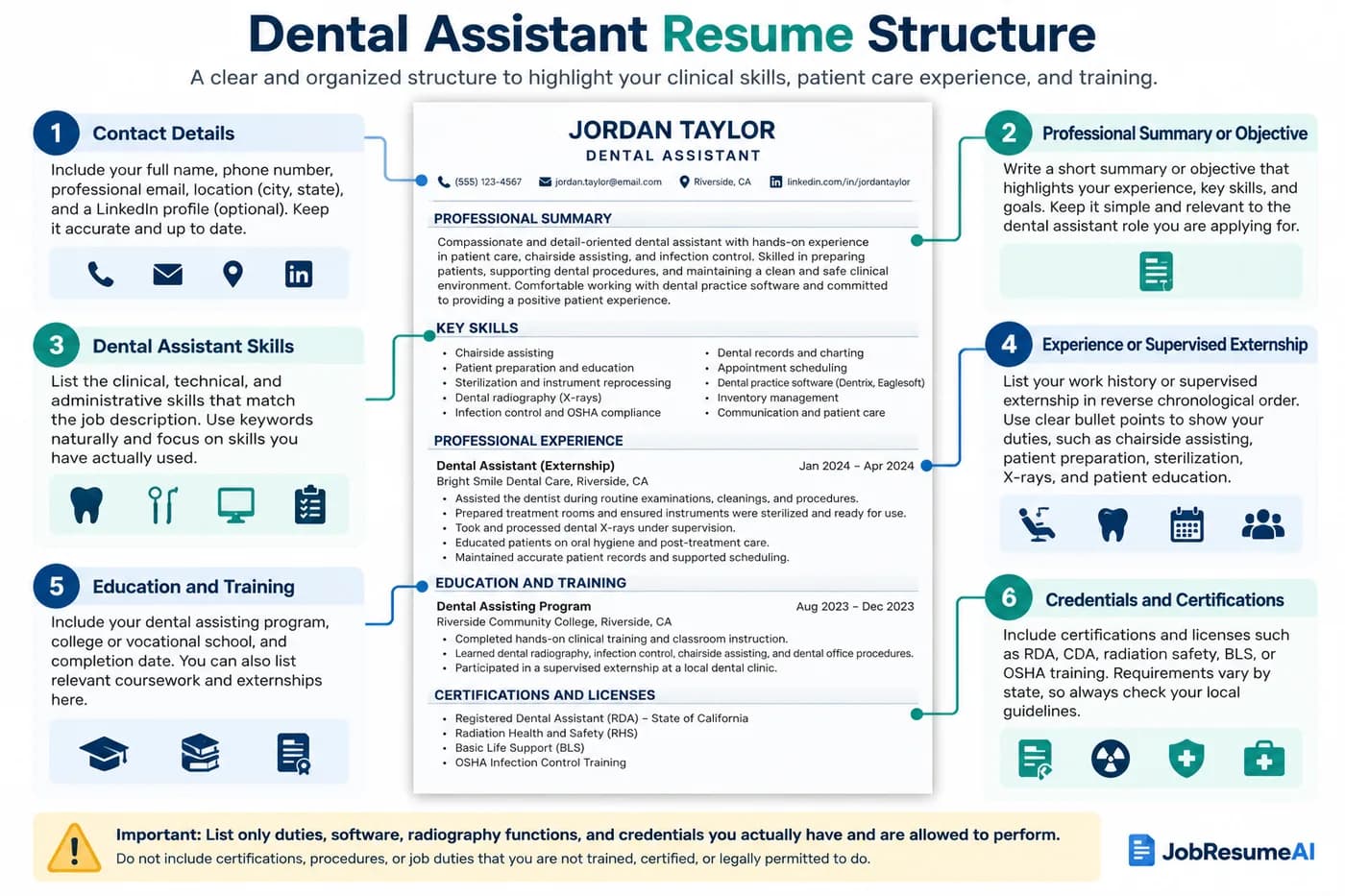 Dental assistant resume structure showing contact information, summary or objective, skills, experience or externship, education, and credentials.