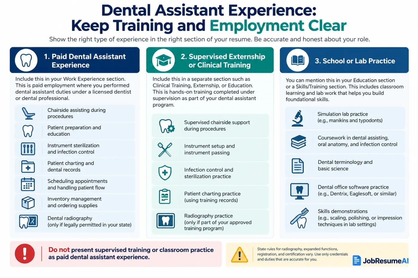 Infographic comparing paid dental assistant work, supervised externship experience, and school or lab practice, with guidance to keep each type of experience clearly labelled.