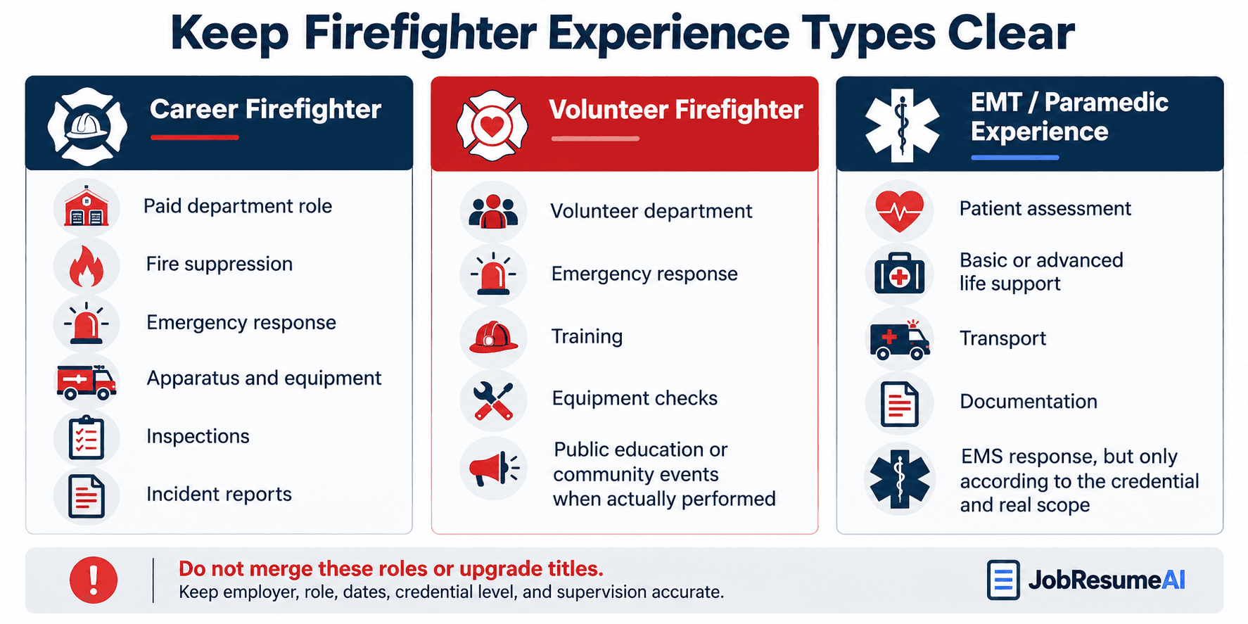 Infographic comparing career firefighter, volunteer firefighter, and EMT or paramedic experience and explaining why the roles should be labelled separately.