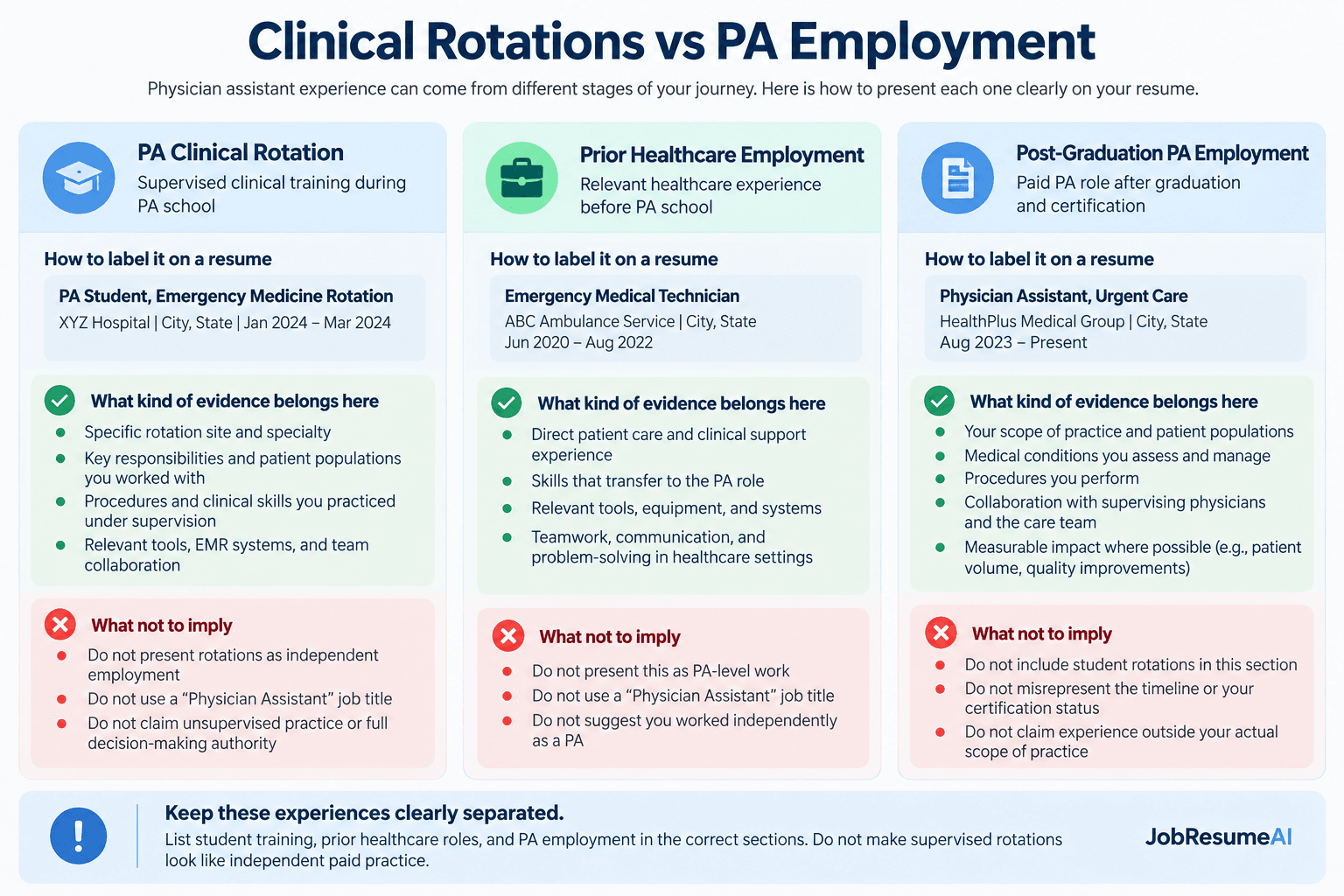 Comparison showing how to separate supervised PA clinical rotations, prior healthcare employment, and paid post-graduation physician assistant employment on a resume.