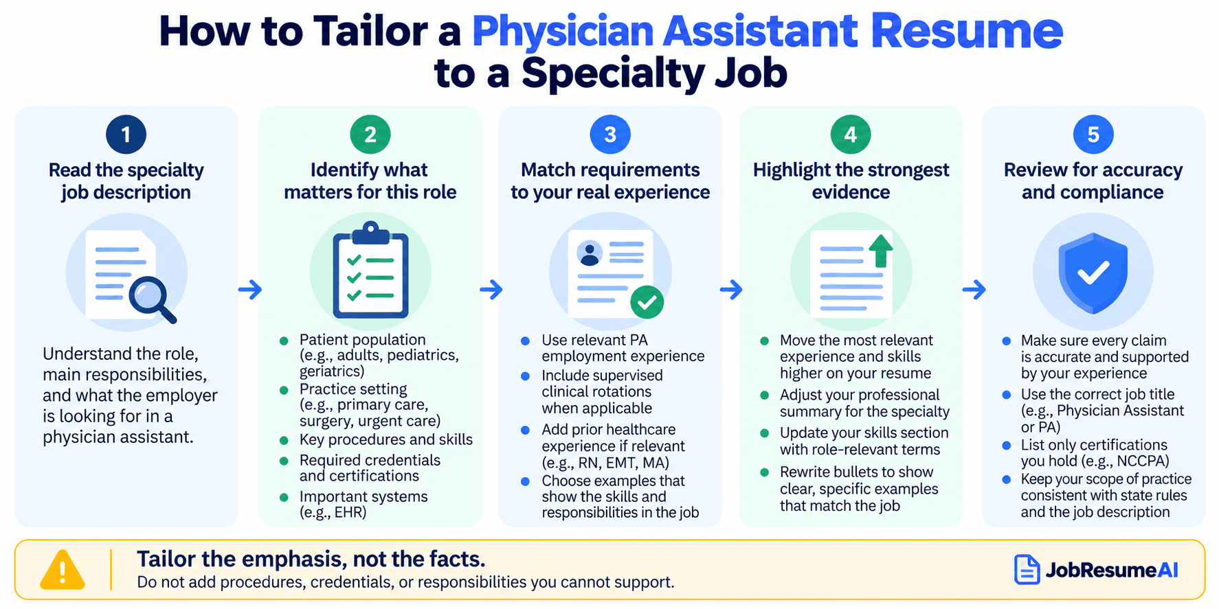 Five-step workflow showing how to tailor a physician assistant resume to a specialty job by reading the posting, identifying priorities, matching real experience, highlighting evidence, and reviewing accuracy.
