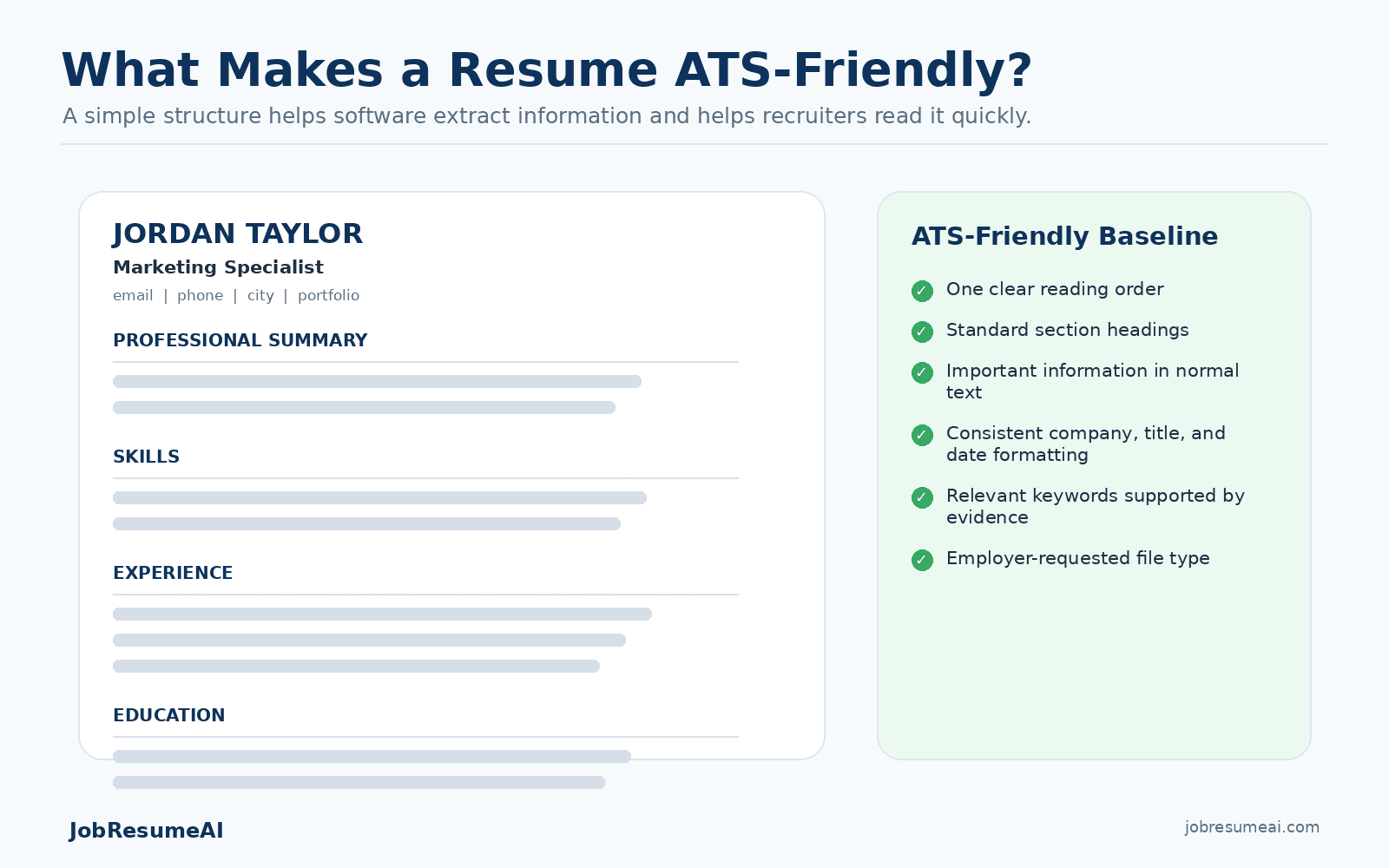 ATS-friendly resume layout showing a clear reading order, standard section headings, normal text, consistent experience formatting, relevant keywords, and accepted file types.