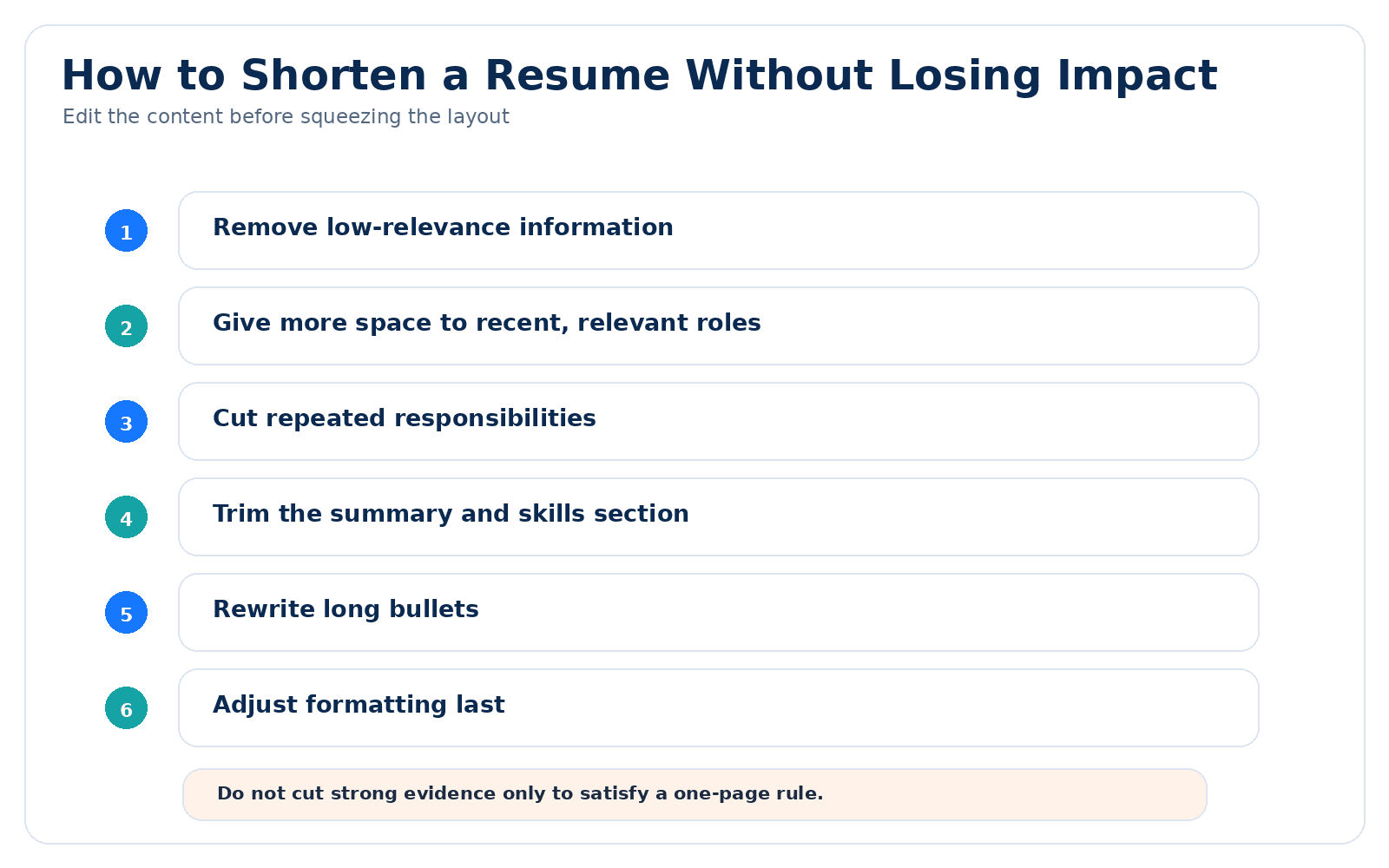 Six-step guide to shortening a resume by removing low-relevance information, prioritizing recent roles, cutting repetition, trimming sections, rewriting long bullets, and adjusting formatting last.