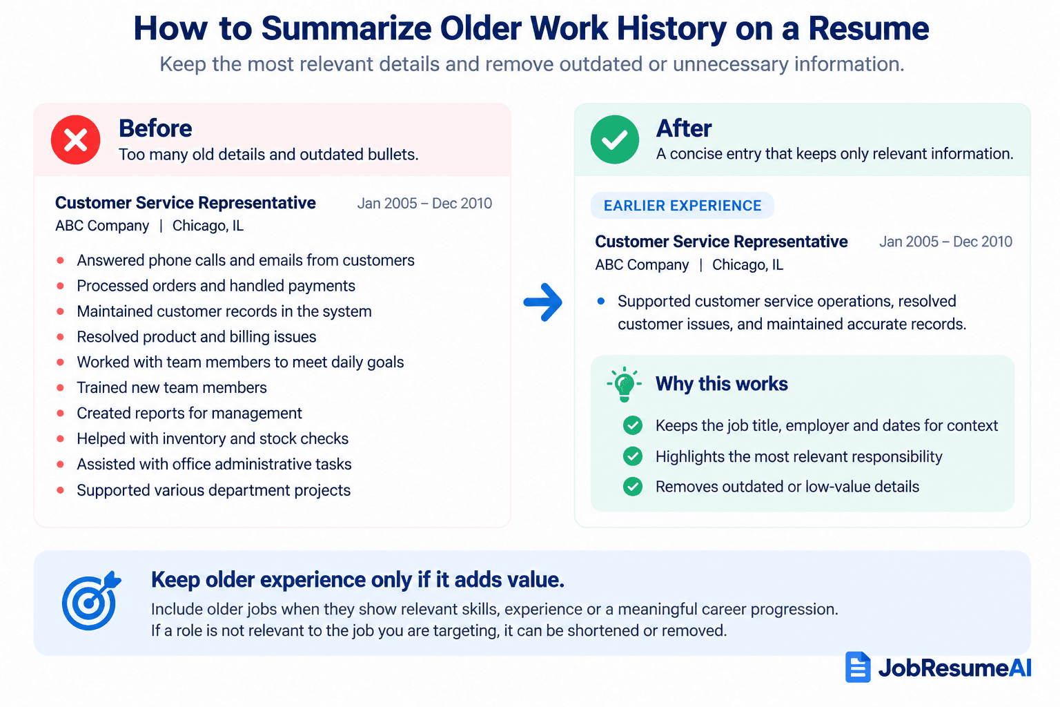Before-and-after example showing how to shorten an older resume job from a long duty list to a concise earlier experience entry.